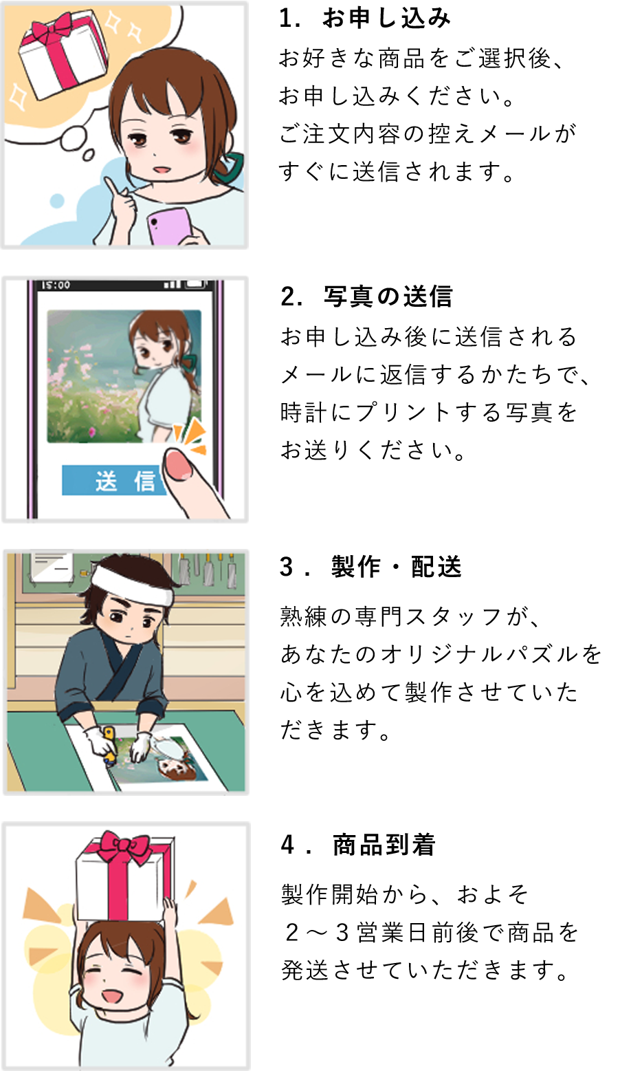 ご注文から納品までの流れ